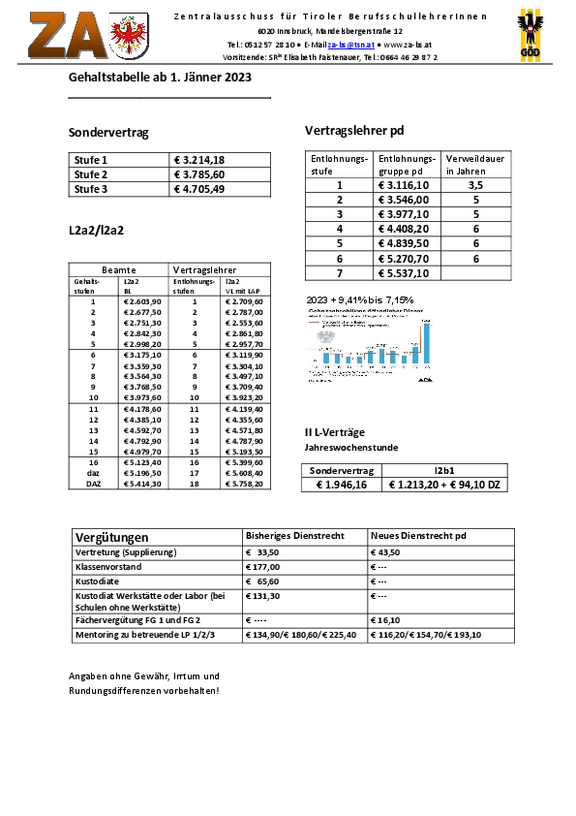 Gehaltstabelle_2023.pdf 