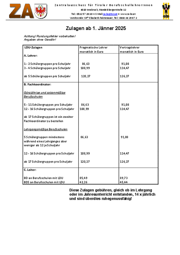 Zulagen_2025.pdf 