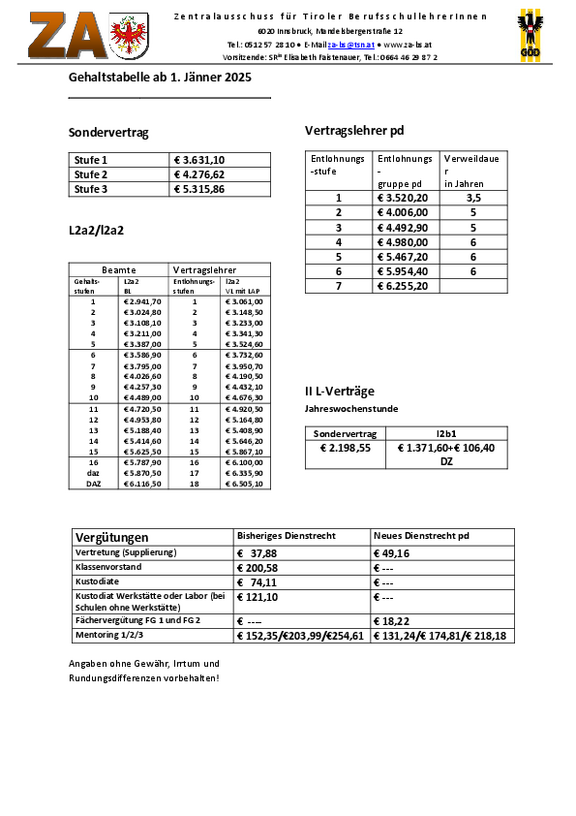 Gehaltstabelle_2025.pdf 